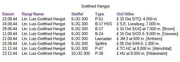 Tabelle Hengst.png